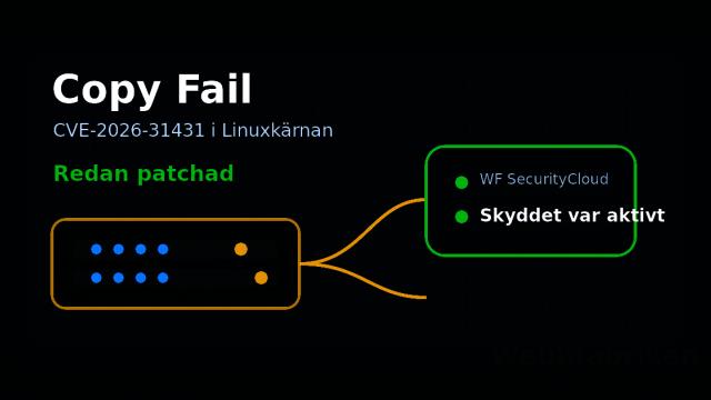 Copy Fail is patched at Webbfabriken
