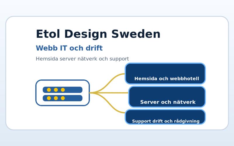 Etol Design Sweden with website hosting and IT responsibility
