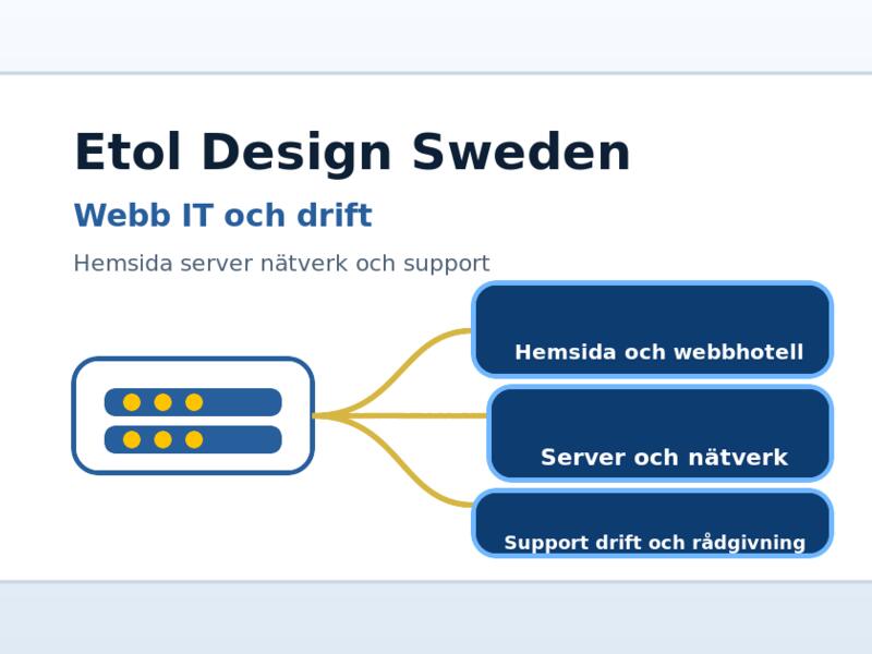 Etol Design Sweden