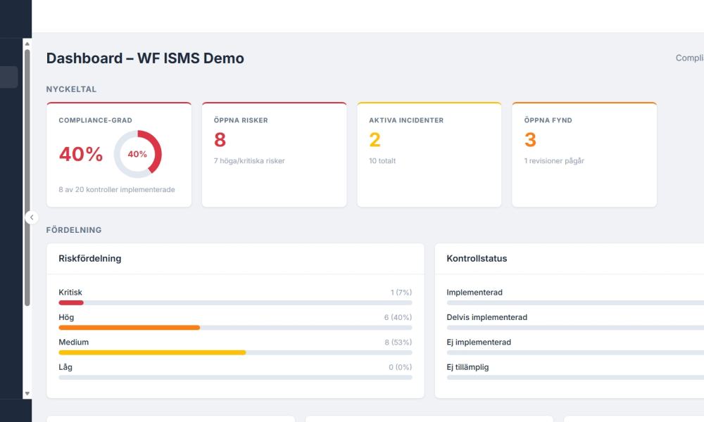 WF ISMS dashboard with overview of compliance, risks and incidents