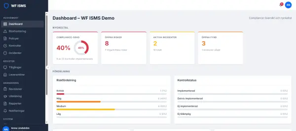 WF ISMS dashboard