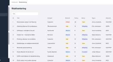 WF ISMS Riskhantering