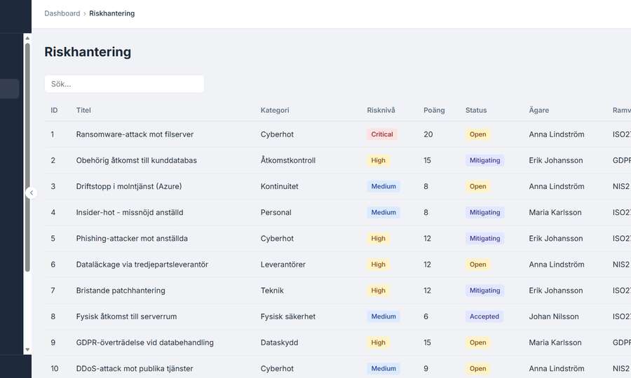 WF ISMS Riskhantering